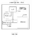 Fig. 11 - Systems, methods, and devices with write optimization in phase change memory