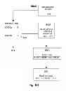Fig. 18 - Systems, methods, and devices with write optimization in phase change memory