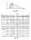 Fig. 19 - Systems, methods, and devices with write optimization in phase change memory