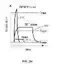 Fig. 05 - Systems, methods, and devices with write optimization in phase change memory