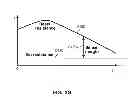 Fig. 10 - Systems, methods, and devices with write optimization in phase change memory