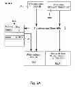 Fig. 17 - Systems, methods, and devices with write optimization in phase change memory