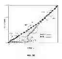Fig. 06 - Systems, Methods, and Devices with Write Optimization in Phase Change Memory