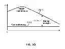 Fig. 10 - Systems, Methods, and Devices with Write Optimization in Phase Change Memory