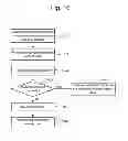 Fig. 13 - Programming non-volatile storage system with multiple memory die
