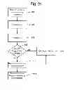 Fig. 20 - Programming non-volatile storage system with multiple memory die