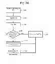 Fig. 22 - Programming non-volatile storage system with multiple memory die