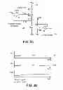 Fig. 03 - Flash memory and associated programming method