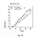 Fig. 10 - Hot carrier generation and programming in NAND flash