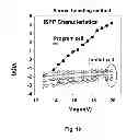 Fig. 11 - Hot carrier generation and programming in NAND flash