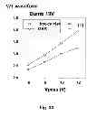 Fig. 12 - Hot carrier generation and programming in NAND flash