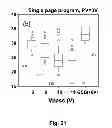 Fig. 13 - Hot carrier generation and programming in NAND flash
