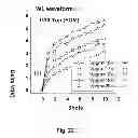Fig. 14 - Hot carrier generation and programming in NAND flash