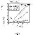 Fig. 15 - Hot carrier generation and programming in NAND flash