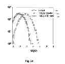 Fig. 16 - Hot carrier generation and programming in NAND flash