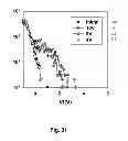 Fig. 22 - Hot carrier generation and programming in NAND flash