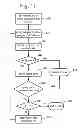 Fig. 09 - Bit line current trip point modulation for reading nonvolatile storage elements