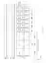 Fig. 05 - Semiconductor device performing stress test