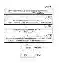 Fig. 01 - Process for separating data recorded during a continuous data acquisition seismic survey