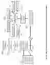 Fig. 07 - Method and system for direct communication