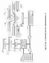Fig. 09 - Method and system for direct communication