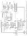 Fig. 10 - Method and system for direct communication
