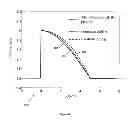 Fig. 12 - Light coupling structure, method of forming a light coupling structure and a magnetic recording head