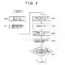Fig. 04 - Recording/reproducing device and optical disk library device
