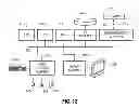 Fig. 18 - High density hybrid storage system