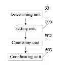 Fig. 01 - Method and apparatus for coordinating cell outage compensation and capacity and coverage optimization