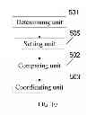 Fig. 06 - Method and apparatus for coordinating cell outage compensation and capacity and coverage optimization