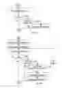 Fig. 03 - Determining root sequence
