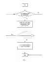 Fig. 03 - Method for Healing ZigBee Network