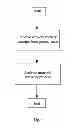 Fig. 05 - Method for Healing ZigBee Network