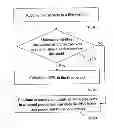 Fig. 01 - Method for selecting modulation and coding scheme, base station communication module and customer premise equipment communication module