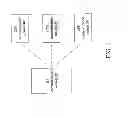 Fig. 02 - Method for selecting modulation and coding scheme, base station communication module and customer premise equipment communication module