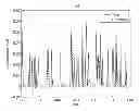 Fig. 01 - Robust parametric power spectral density (PSD) construction