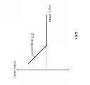Fig. 03 - Reducing latency of at least one stream that is associated with at least one bandwidth reservation