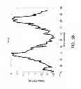 Fig. 05 - Reference signal power measurement and reporting for improving performance in a network with geographically separated antenna ports