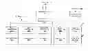 Fig. 01 - Methods and systems of generating a billing feed of a distributed network