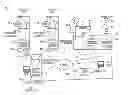 Fig. 01 - SYSTEM AND METHOD FOR PRESENTING EMERGENCY ALERT NOTIFICATIONS VIA A PLURALITY OF COMMUNICATION DEVICES