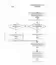 Fig. 01 - Communication state transitioning control