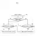 Fig. 08 - Method and device for receiving a multimedia broadcast multicast service in a mobile communication system