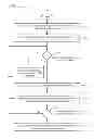 Fig. 13 - Use of a common physical cell identity in a small cell network