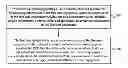 Fig. 01 - Content publishing method and user equipment