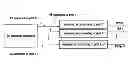 Fig. 01 - Method and apparatus for generating a dedicated reference signal
