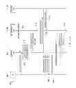 Fig. 15 - Handover mechanism in cellular networks