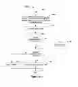 Fig. 17 - System, method, and computer-readable medium for provisioning dual-homed voice call continuity