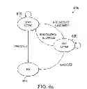 Fig. 06 - Handover mechanism in cellular networks