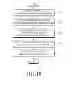 Fig. 11 - Method and apparatus for selecting wireless local area network to be accessed by a user equipment within a cell in a mobile communication system